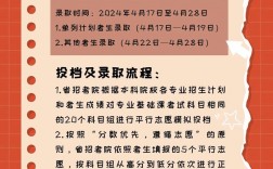 專升本什么時候出錄取結果