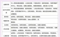 部隊文職是事業編還是公務員屬于什么編制