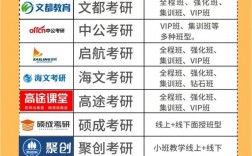 國內(nèi)知名三大考研機構(gòu)是哪些