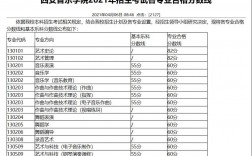 西安音樂學院分數線(中國排名前十音樂學院)