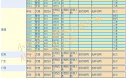 青海師范大學(xué)是幾本