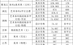 福州大學美術(shù)生錄取分數(shù)線2024年