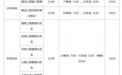 二建考試科目有哪些 普通人怎么報(bào)考