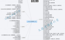 考研最好的13個專業(yè)(十大考研輔導(dǎo)機構(gòu)排名)
