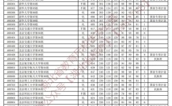 湖北歷年本科分數線