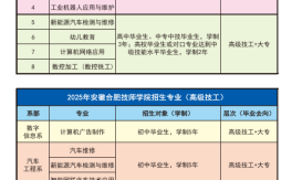 初中成績(jī)不好能上安徽合肥技師學(xué)院?jiǎn)幔抗k免學(xué)費(fèi)+畢業(yè)包就業(yè)(2025年最新)