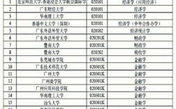 廣東16所重點大學名單有哪些？各自的優(yōu)勢專業(yè)是什么？