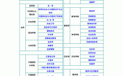大學(xué)專業(yè)目錄(中國本科專業(yè)目錄一覽表)