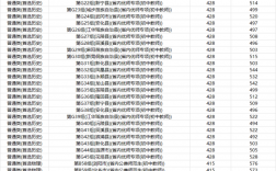 邵陽學院分數線(邵陽學院幾本大學)
