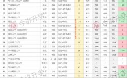 高考四百多分能報什么學校
