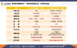 新聞傳播學考研科目