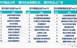 電子科學與技術專業就業方向(技校十大吃香專業)