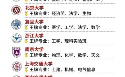 c9大學名單(華五和c9哪個厲害)