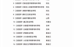 口腔醫學二本院校有哪些