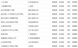 452分理科能上什么大學(xué)