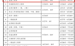 2024年全國監(jiān)理工程師報名時間
