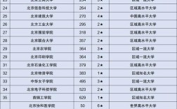 2024年北京郵電大學(xué)排名