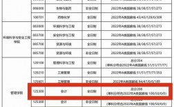 天津理工大學考研好考嗎？復試刷人厲害嗎？