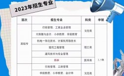 高中學(xué)歷可以報(bào)考函授本科嗎