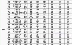 法碩考研5個冷門的985院校