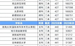 低分二本大學(容易撿漏的二本大學)