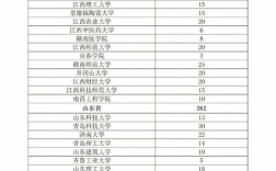 20屆大學(xué)生考研是哪年(目前大三,考研是哪一年)