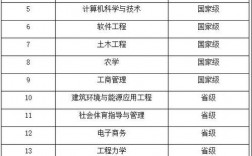 西南科技大學是985還是211是幾本