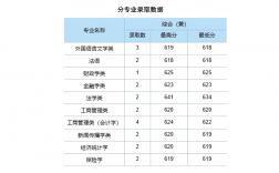中南政法大學錄取分數線是多少？如何準備？