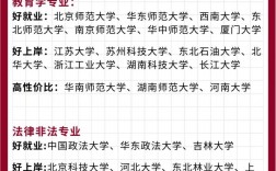 二本考研容易上岸的大學(xué)