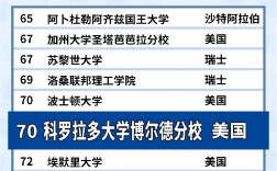 科羅拉多大學qs排名