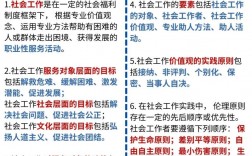 社區工作者好考嗎
