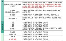 考研家庭成員單位職務(wù)怎么填？填錯了影響大嗎？