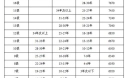 社工崗是什么編制