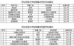 河北經貿大學是一本還是二本(河北經貿大學什么檔次)