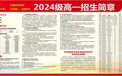 高級中學是指高中嗎