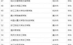 浙江的大學有哪些(浙江有什么好大學)