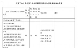 北京工業大學研究生招生網
