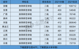 淮陰師范學院屬于一本還是二本