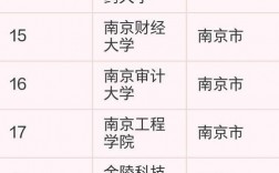 南京公辦二本大學有哪些？如何申請入學？