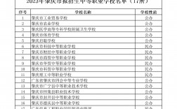 肇慶公辦中專學校有哪些？具體名單是什么？