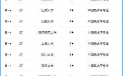 電子信息專業(yè)排名大學