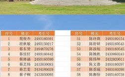 2024年龍海一中高中錄取分數線
