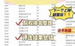 測(cè)控技術(shù)與儀器考研