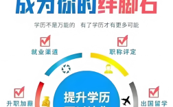2025年安徽省單招落榜怎么辦？還能上全日制大專？