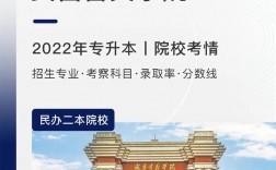 武昌首義學院專升本官網jwc.wsyu.edu.cn