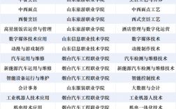 職教都有什么專業