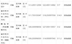 天津師范大學錄取分數線2024