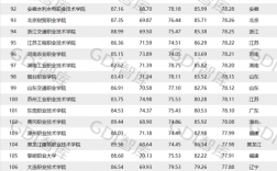 全國職業(yè)技術(shù)學(xué)院排名(中國最好的職業(yè)技術(shù)大學(xué))