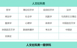 社科類專業有哪些