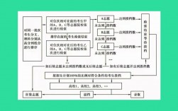 高考錄取規則及方法(高考志愿是怎樣錄取的)